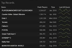 Beliebtester Shooter Aller Zeiten Auf Steam Ist Am Wochenende Kostenlos