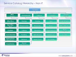 Http Www Axiossystems Com En Images Solutions It Services Gif Management Development Enterprise Architecture Management