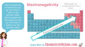 Trends On The Periodic Table Chemistry Is My Jam Periodic Table Ionization Energy Electron Configuration