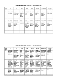 Cari jawapan untuk soalan mengenai perkhidmatan carian nama dan penyahsulitan. Sk
