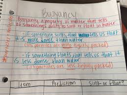 Properties Of Matter Buoyancy Density And Temperature