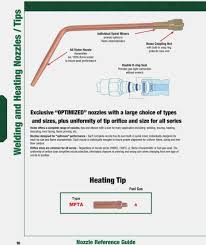 Victor Welding Tip Chart Best Picture Of Chart Anyimage Org