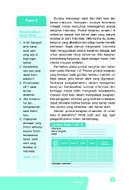 Lk 1 prakarya kelas 7 semester 1. Jual Buku Prakarya Kelas 7 Oleh Suci Paresti Gramedia Digital Indonesia