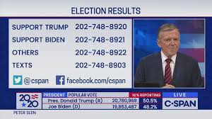 Held on 22 may 2021. Election Night 2020 C Span Org