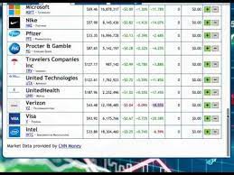 By choosing a good stock simulator app, you can easily know the ups and downs, and the tricks and. Stock Market Simulation Video For Students Youtube