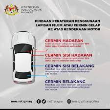 The new rule will allow motorists to have tints as dark as they want on all kuching: Perkara Yang Anda Perlu Tahu Sebelum Memilih Tinted Kereta Sesuai Untuk Kereta Anda