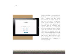 Sur.ly for drupal sur.ly extension for both major drupal version is. Leigh Mitchell On Twitter Myanmar S Aid Info Mgmt System Featured In New Eu Commission 2017 Bluebook Aidtransparency Iati Globaldev Https T Co Xkrsxxhimj Https T Co Wom7uinup2