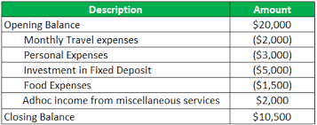 Bank Reconciliation Definition Top 6 Examples Of Bank