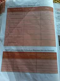 Schnell & einfach pakete versenden mit gls. Tolong Bntu Kak Ini Soal Pkn Kelas 7 Kerjain Tabel 1 2 Brainly Co Id