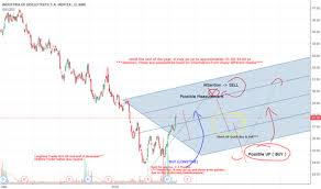 Itx Stock Price And Chart Bme Itx Tradingview