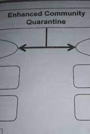Mar 20, 2020 · what online learning looks like for students under community quarantine kaya naman inilunsad ng kagawaran ang deped commons. Ehanced Community Quarantine Sanhi At Bungasanhi Bunga 1 Brainly Ph