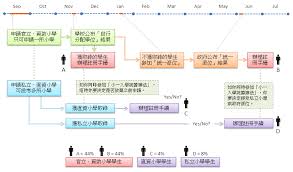 Search for text in self post contents. é¦™æ¸¯å°ä¸€å…¥å­¸çµ±ç±Œè¾¦æ³• å‡å­¸å¤©åœ°