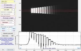 Dynamic Range Imatest