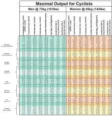 my world from a bicycle comparative measurements of maximal