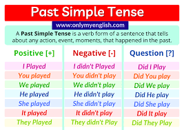 It is necessary to learn tense forms by heart. Past Simple Tense Definition Examples Rules Onlymyenglish