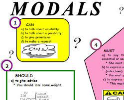 Modal verbs always accompany the base (infinitive) form of another verb having semantic content. Modal Verbs Summary