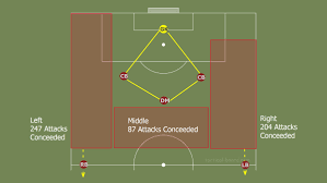 Talks were underway last night with a view to appointing the. Roma S New 3 5 2 Formation A Tactical Analysis Chiesa Di Totti