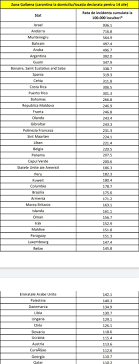  » declaratii si formulare » servicii prestate care tari din ue. Lista È›Äƒrilor Cu Risc Epidemiologic CarantinÄƒ 14 Zile FÄƒrÄƒ Izolare Pentru Cei Care Stau Mai PuÈ›in De Trei Zile È™i Au Test Covid 19 Negativ Tion