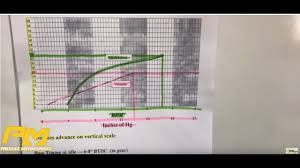 How To Read Distributor Advance Graph