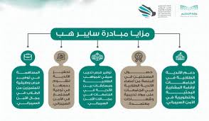 الهيئة الوطنية للأمن السيبراني هي هيئة حكومية مختصة في الأمن السيبراني في السعودية، مهتمة في شؤونه، وفي زيادة عدد الكوادر الوطنية المؤهلة لتشغيله، لها شخصية مستقلة، وترتبط مباشرة بالملك سلمان بن عبدالعزيز آل سعود، ويرأس مجلس إدارتها وزير. Ø¥Ø·Ù„Ø§Ù‚ Ù…Ø¨Ø§Ø¯Ø±Ø© Ù„ØªØ£Ø³ÙŠØ³ Ø£Ù†Ø¯ÙŠØ© Ø·Ù„Ø§Ø¨ÙŠØ© Ù„Ù„Ø£Ù…Ù† Ø§Ù„Ø³ÙŠØ¨Ø±Ø§Ù†ÙŠ ØµØ­ÙŠÙØ© Ø±Ø³Ø§Ù„Ø© Ø§Ù„Ø¬Ø§Ù…Ø¹Ø©