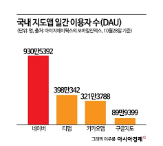 [Why&Next]데이터 탐내는 골드만삭스, 티맵 인수하는 진짜 이유