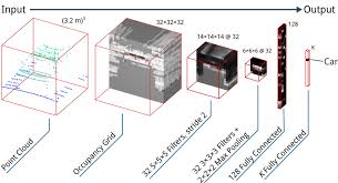Haar cascades is good, but how about detecting more things at once? Github Timzhang642 3d Machine Learning A Resource Repository For 3d Machine Learning