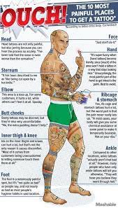 The Ten Most Painful Places To Get A Tattoo An Infographic Places To Get A Tattoo Most Painful Tattoo Tattoo Hurt