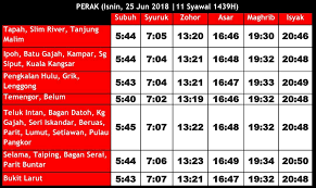 Waktu sholat hari ini di malaysia akan dimulai pada 05.39 (matahari terbit) dan selesai pada 20.33 (doa malam). Waktu Solat Perak U Tvitteri Waktu Solat Fardu Negeri Perak Isnin 25 Jun 2018 11 Syawal 1439h Waktusolatperak