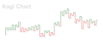 Kagi Chart Wikipedia