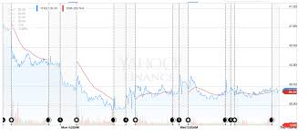 building a complex financial chart with d3 and d3fc