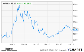 Gopro Gpro Stock Falls After Hiring Former Hulu Executive
