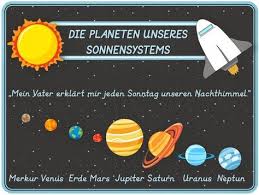 Sachunterricht Planetenkartei Planeten Grundschulunterricht Grundschule