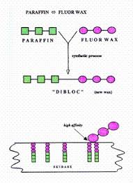 toko information on fluorinated waxes fasterskier com