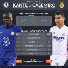 Available the esenza by sha, madrid duty free, salvatore ferragamo and whsmith shops (gates s), the enrique. Madrid Xtra On Twitter Kante Vs Casemiro Whoscored