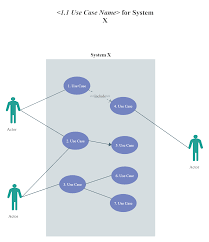 Demo Start Use Case Diagram Use Case Uml Diagram