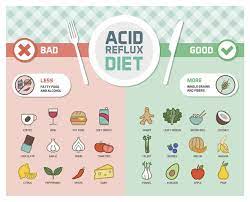 Eliminating processed foods, processed sugar, alcohol, nicotine, preservatives and additives is a safe bet. Gerd Foods To Avoid Foods That Help Dr Malladi