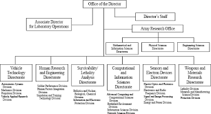 appendix a army research laboratory organization chart