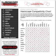 Mix Horoscope Compatibility Chart