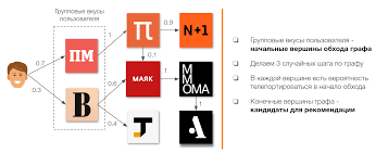 Креативные бытовые советы, которые значительно облегчат вашу жизнь. Grafovye Rekomendacii Grupp V Odnoklassnikah Blog Kompanii Odnoklassniki Habr