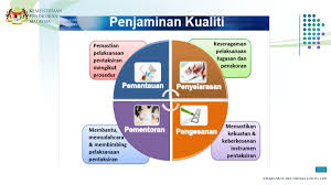 Kesedian guru smk di daerah kota baharu dalam melaksanakan sistem penilaian prestasi pelajar berasaskan. Catatan Guru Besar Pentaksiran Berasaskan Sekolah Pbs Jnjk