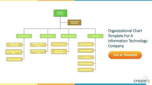 Hierarchy Organizational Chart Template Wsopfreechips Co