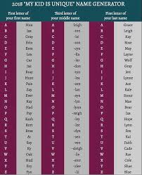 Baby Name Generator Baby Name Generator Name Generator Babyname Namegenerator Babyname Namegen Baby Name Generator Southern Baby Names Name Generator