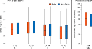 are perioperative therapeutic doses of statins associated