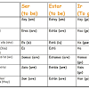 The past participle of ir is do. 1