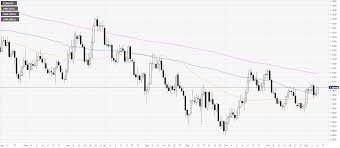 Eur Usd Price Analysis Euro Spikes Up And Attack The 1 1100