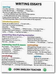 Essay Essaywriting Problem Solution Essay On Bullying Writing Formats For College Papers Good Thesis For Co College Essay Examples Essay Tips Essay Writing