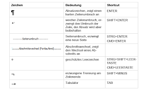 Check spelling or type a new query. Umbruche In Word So Funktionieren Seiten Und Abschnittsumbruche