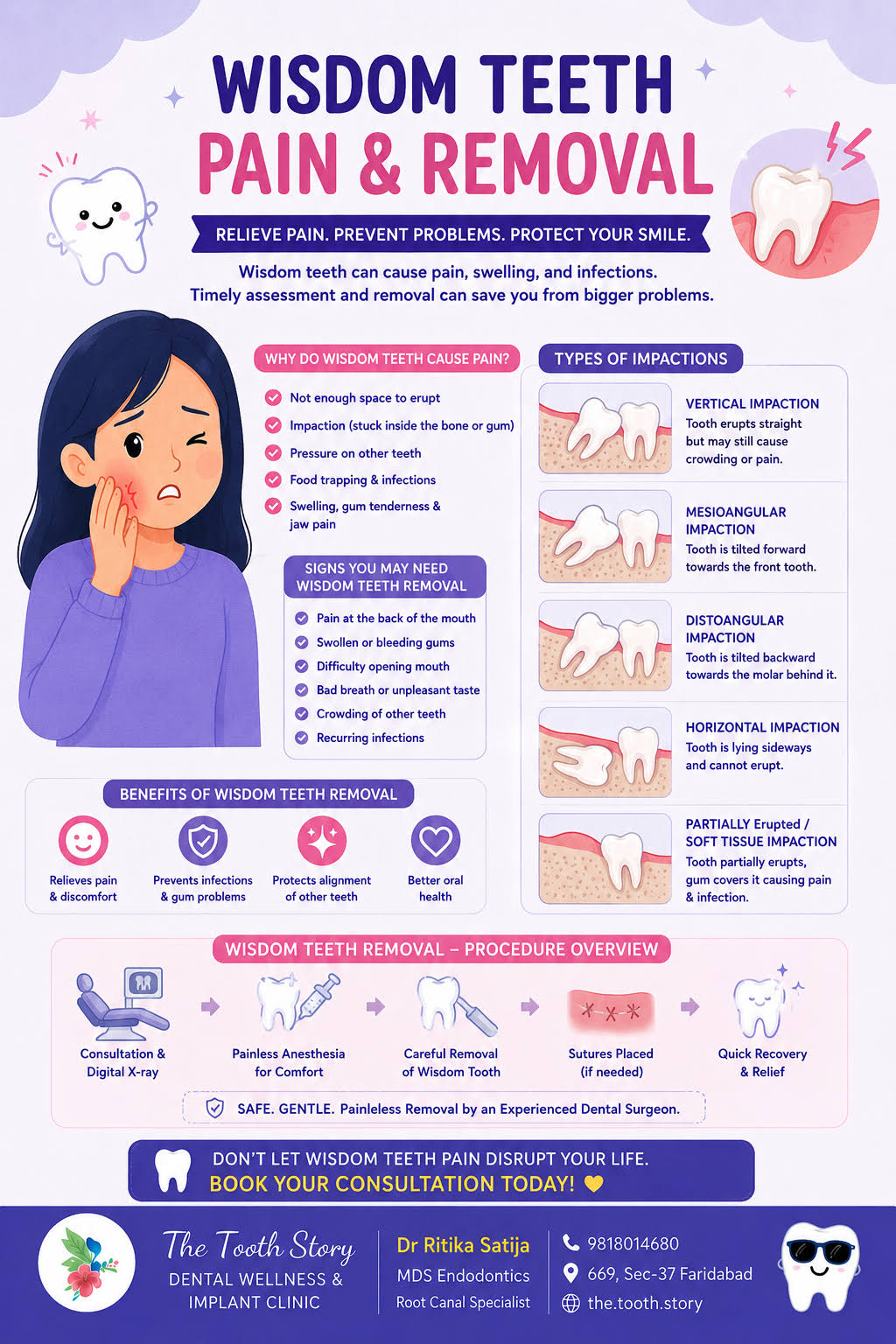 Wisdom Tooth Pain & Extraction product image
