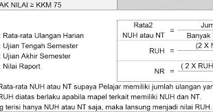 Hanya butuh waktu kurang dari. Cara Menghitung Nilai Raport K13 Sd Cara Golden
