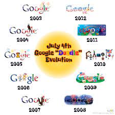 Today's doodle celebrates america's 240th anniversary by depicting the flag's stars participating in. July 4th Google Doodle Evolution